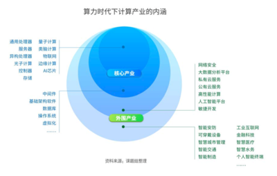 數字經濟邁入“算力時代” 人工智能基礎軟件開發的機遇與挑戰