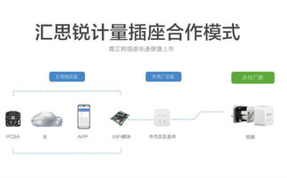 智能產品中的敲門磚 人工智能基礎軟件開發為何最易被消費者接納