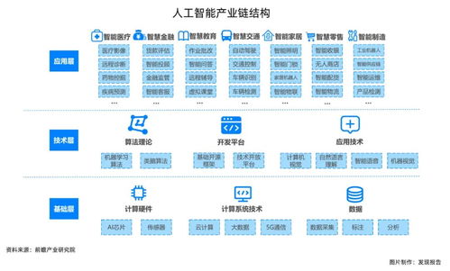 人工智能的黃金時代 解析基礎(chǔ)軟件開發(fā)的機遇與熱點