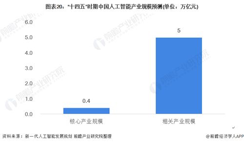 預(yù)見2021 中國人工智能行業(yè)全景圖譜——基礎(chǔ)軟件開發(fā)市場現(xiàn)狀、競爭格局與趨勢深度解析